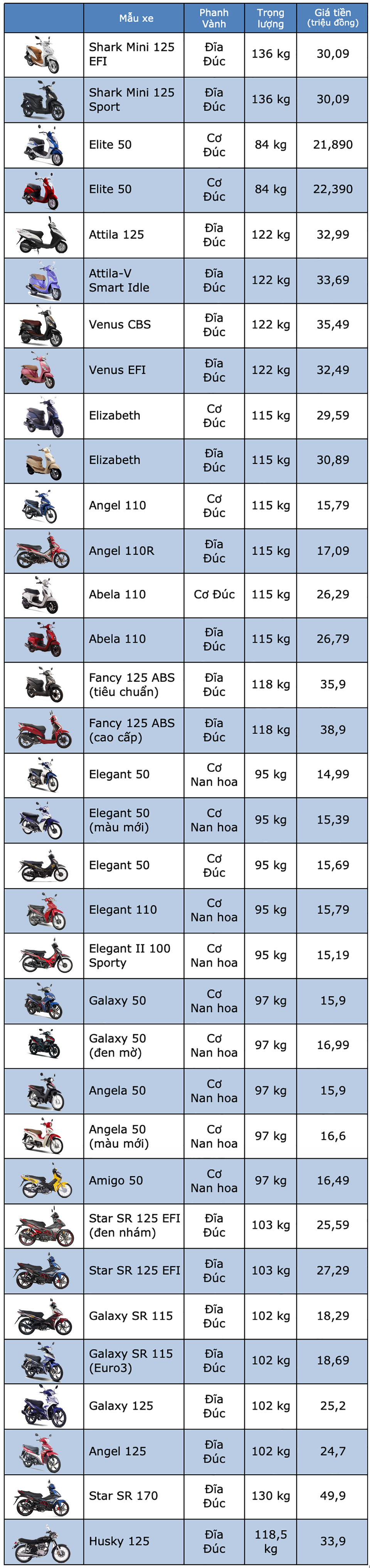 Bảng giá SYM tháng 2/2020 - 1 Bảng giá SYM tháng 2/2020 - 1