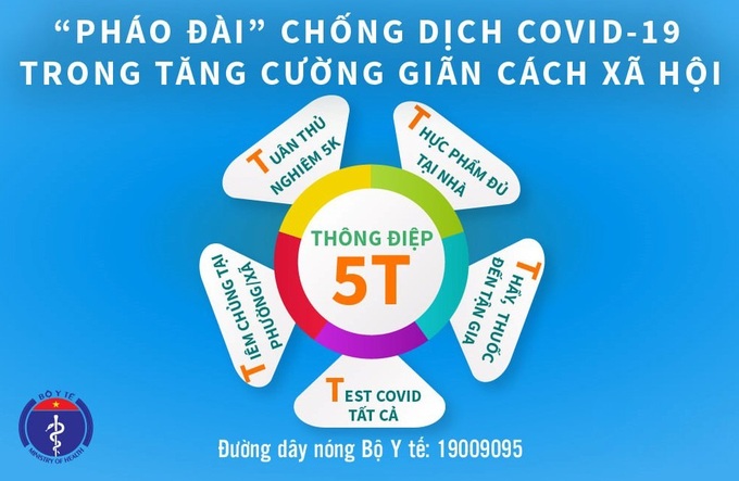 Thông điệp 5T – “Pháo đài” chống dịch trong thời gian tăng cường giãn cách xã hội - Ảnh 1.