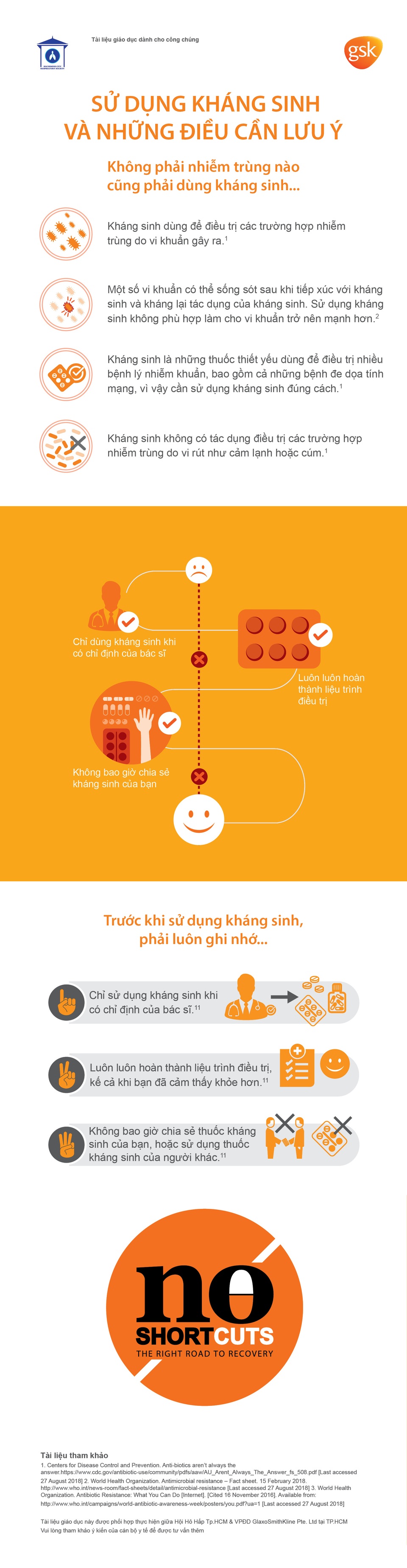 Sử dụng khánh sinh và những điều cần lưu ý - 1 Sử dụng khánh sinh và những điều cần lưu ý - 1