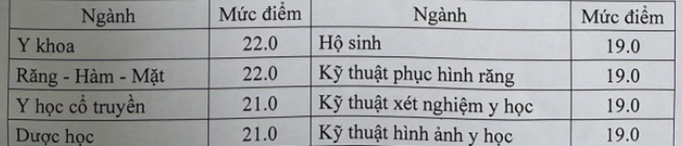 Bộ GD-ĐT công bố điểm sàn khối ngành Sức khỏe và Sư phạm - 1 Bộ GD-ĐT công bố điểm sàn khối ngành Sức khỏe và Sư phạm - 1