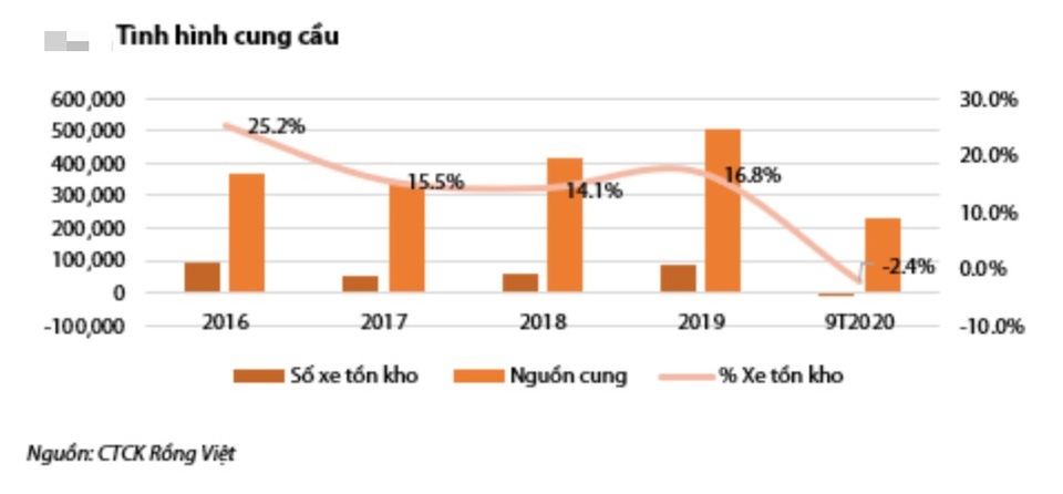 GDP đầu người sắp vượt 3.000 USD, dân Việt sẽ tăng mạnh sở hữu ô tô - 3 GDP đầu người sắp vượt 3.000 USD, dân Việt sẽ tăng mạnh sở hữu ô tô - 3