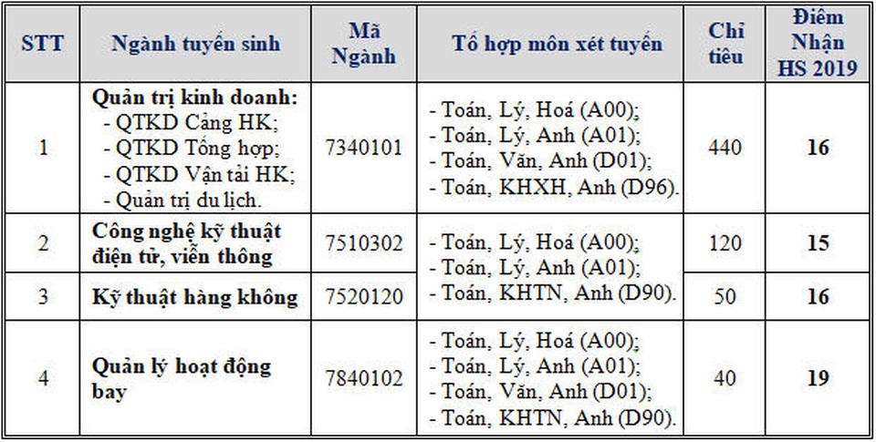 Thêm hai trường ĐH sử dụng kết quả thi năng lực để tuyển sinh - 2 Thêm hai trường ĐH sử dụng kết quả thi năng lực để tuyển sinh - 2