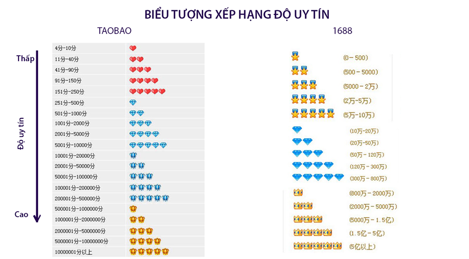 Hàng Trung Quốc về Việt Nam giá siêu rẻ nhưng chất lượng ra sao? - 2