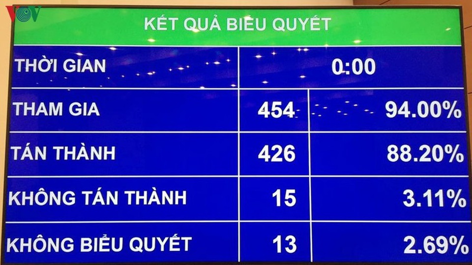 Bỏ “biên chế suốt đời” với viên chức: Bộ Nội vụ nói gì? - 2 Bỏ “biên chế suốt đời” với viên chức: Bộ Nội vụ nói gì? - 2