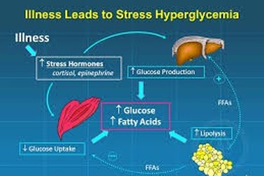 Tăng glucose máu không do đái tháo đường!