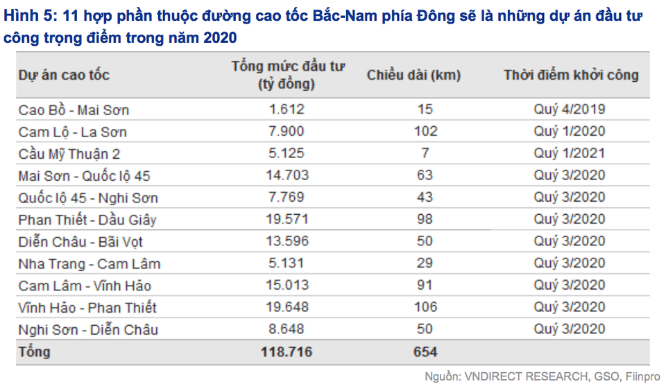 Cảnh báo GDP nguy cơ “tăng trưởng âm” trong quý 2! - 4 Cảnh báo GDP nguy cơ “tăng trưởng âm” trong quý 2! - 4