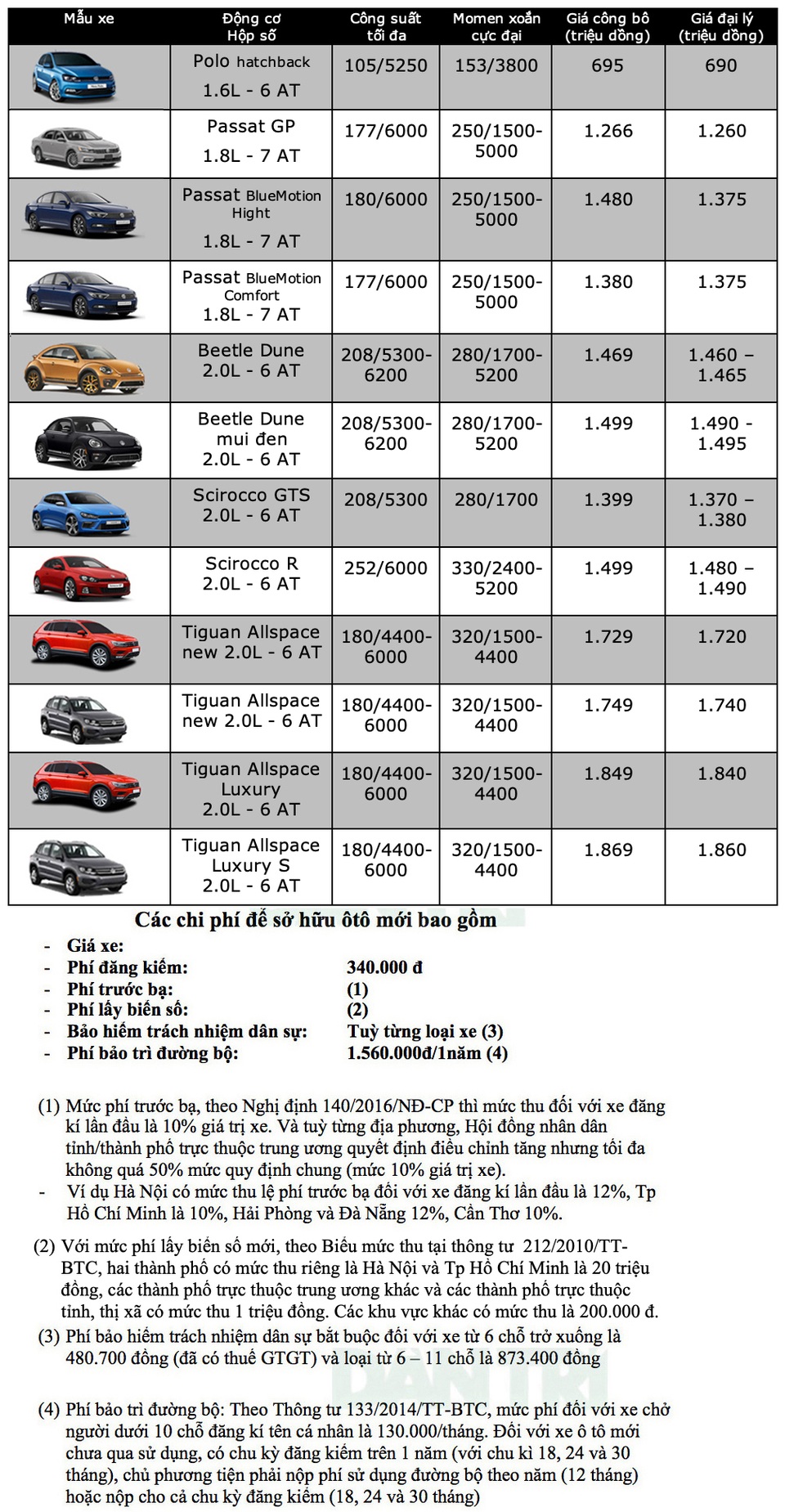 Bảng giá Volkswagen tháng 4/2020 - 1 Bảng giá Volkswagen tháng 4/2020 - 1
