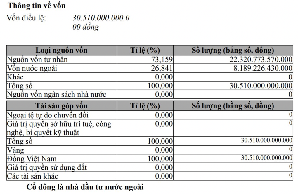 តើនរណាជាម្ចាស់ Thaco របស់មហាសេដ្ឋី Tran Ba Duong? - ១ Những ai đang sở hữu Thaco của tỷ phú Trần Bá Dương? - 1