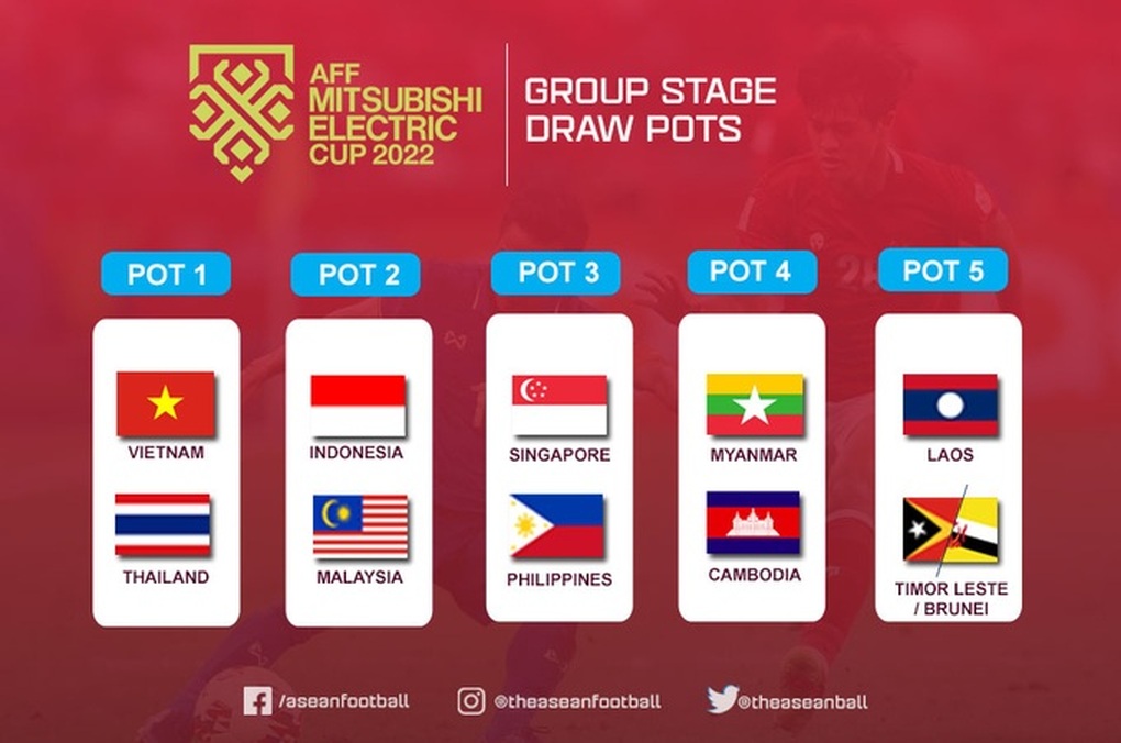 Hôm nay bốc thăm AFF Cup 2022: Tuyển Việt Nam rơi vào bảng đấu khó? - 2 Hôm nay bốc thăm AFF Cup 2022: Tuyển Việt Nam rơi vào bảng đấu khó? - 2