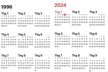 Lịch năm 2024 và 1996 giống nhau "kỳ lạ", chuyên gia lý giải nguyên nhân