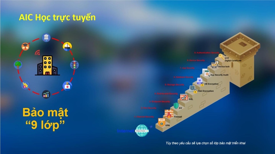 Phần mềm AIC - học trực tuyến: Thêm sự lựa chọn cho ngành giáo dục - 1