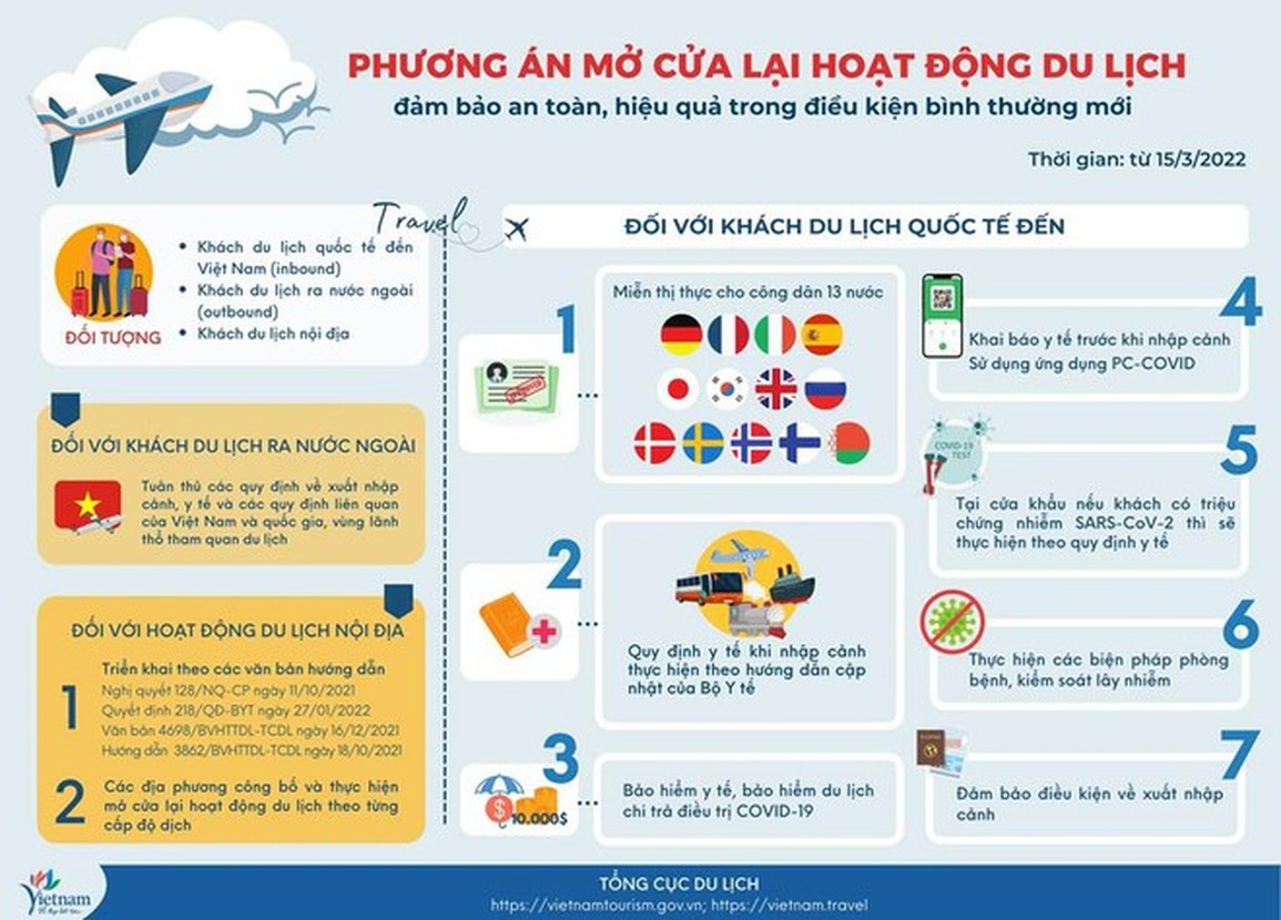 Mở cửa du lịch: Khách nội địa mở toang, khách quốc tế vẫn chờ… hướng dẫn - 1 Mở cửa du lịch: Khách nội địa mở toang, khách quốc tế vẫn chờ… hướng dẫn - 1