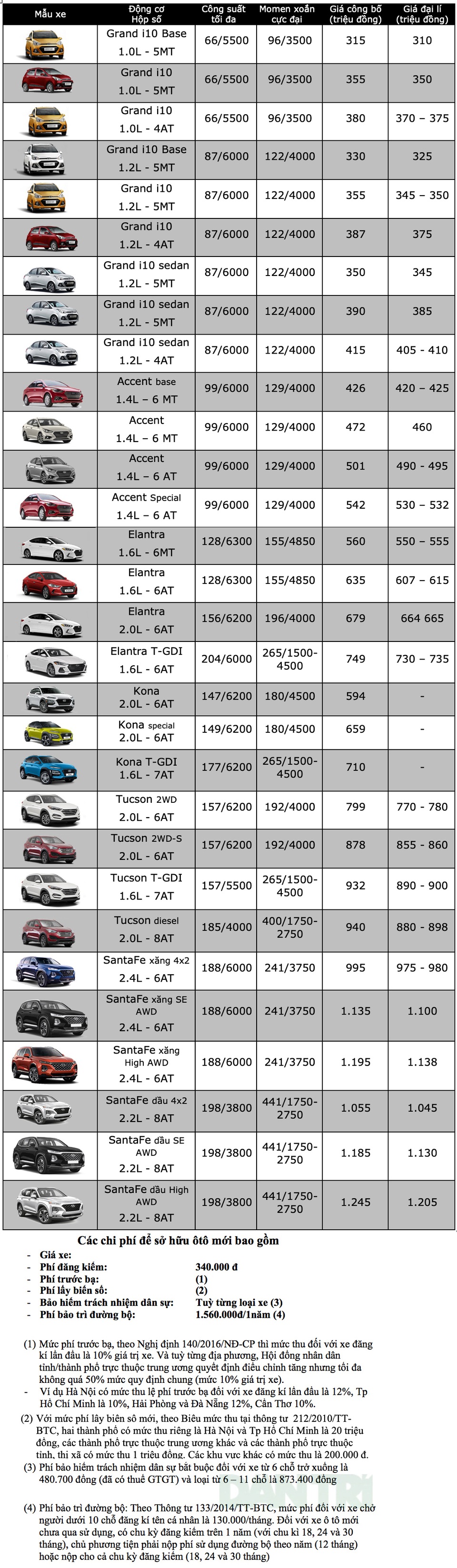 Bảng giá Hyundai tháng 4/2020 - 1 Bảng giá Hyundai tháng 4/2020 - 1