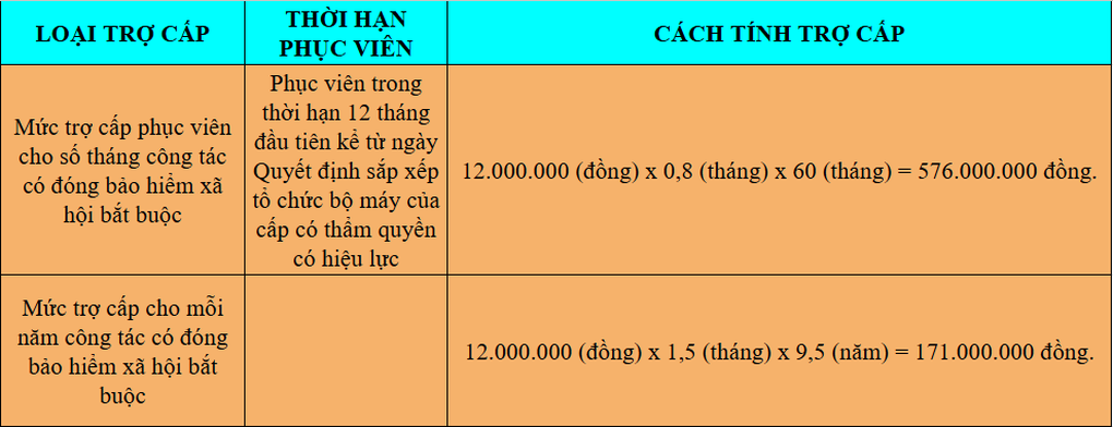 Nhân viên Bộ Chỉ huy quân sự tỉnh nhận trợ cấp tinh giản 747 triệu đồng - 4 Nhân viên Bộ Chỉ huy quân sự tỉnh nhận trợ cấp tinh giản 747 triệu đồng - 4