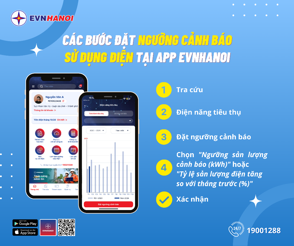 Lượng sử dụng điện tăng cao, EVNHANOI khuyến cáo khách hàng đặt ngưỡng cảnh báo tiêu thụ - 2