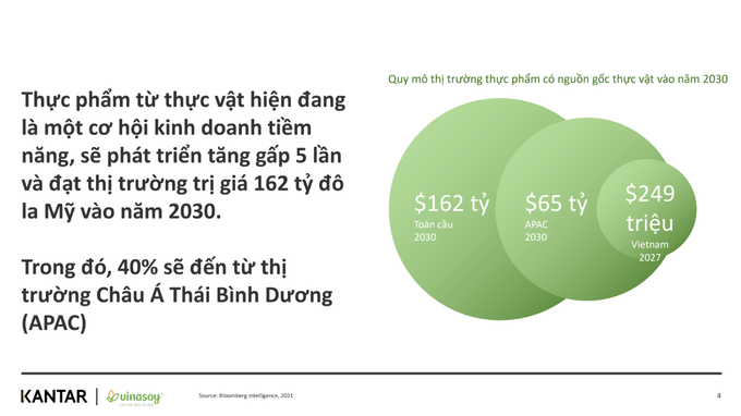Cân bằng lượng đạm thực vật trong chế độ ăn giúp giảm bệnh mạn tính không lây - 2 Cân bằng lượng đạm thực vật trong chế độ ăn giúp giảm bệnh mạn tính không lây - 2