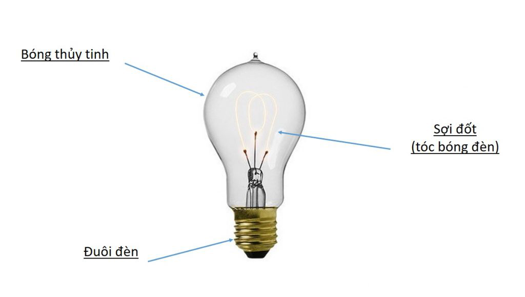VONTA LED - Ánh sáng từ trái tim - 3 VONTA LED - Ánh sáng từ trái tim - 3
