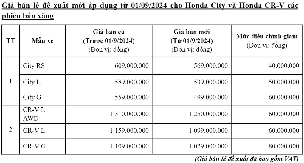 Chương trình hỗ trợ giá đặc biệt cho các dòng xe ô tô Honda - 1 Chương trình hỗ trợ giá đặc biệt cho các dòng xe ô tô Honda - 1