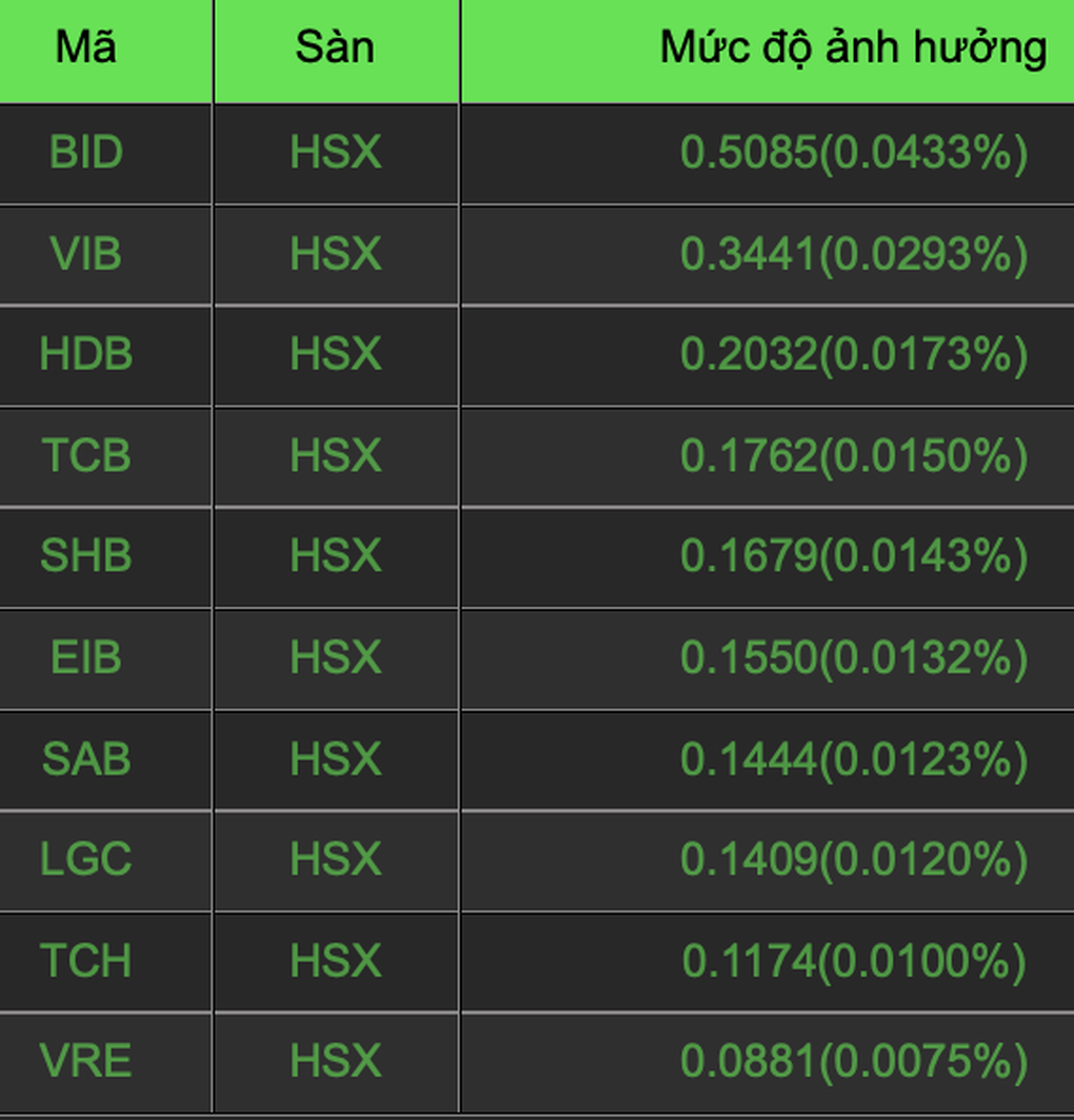 Quá bán, cổ phiếu ngân hàng, chứng khoán, đầu tư công hồi phục - 1 Quá bán, cổ phiếu ngân hàng, chứng khoán, đầu tư công hồi phục - 1