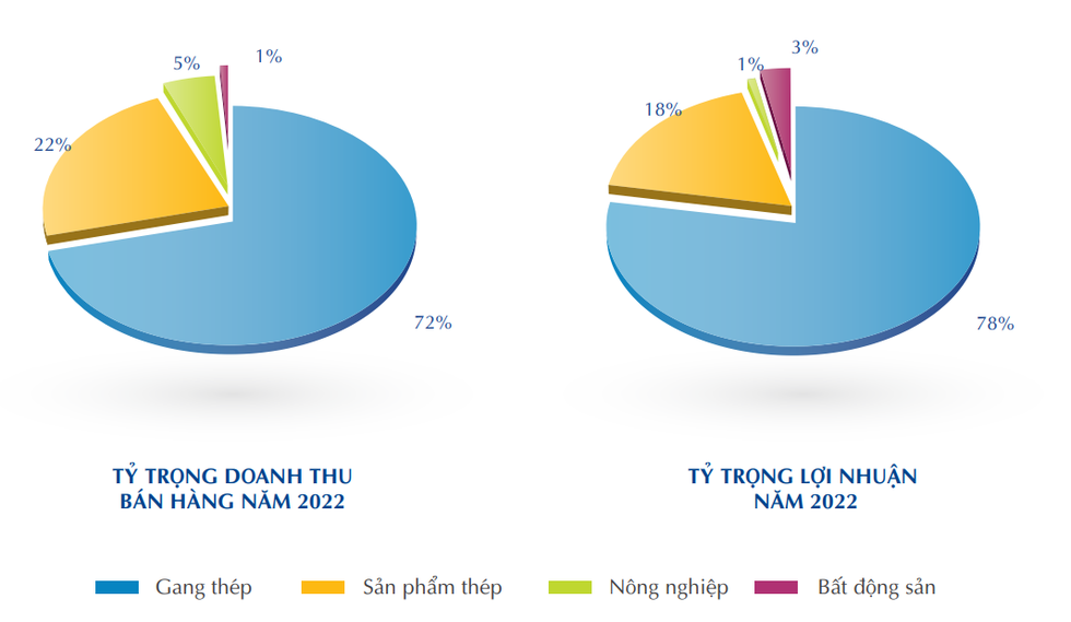 Không ai làm thép mãi, tỷ phú Trần Đình Long hốt bạc từ bất động sản - 1 Không ai làm thép mãi, tỷ phú Trần Đình Long hốt bạc từ bất động sản - 1