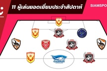 Thi đấu xuất thần, Văn Lâm vẫn mất chỗ ở đội hình tiêu biểu Thai-League