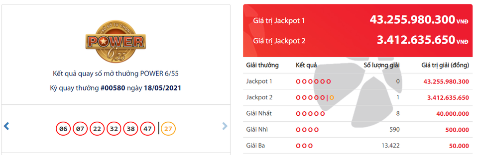 Thuê bao Mobifone trúng Jackpot đầu tiên trên kênh Vietlott SMS - 1 Thuê bao Mobifone trúng Jackpot đầu tiên trên kênh Vietlott SMS - 1