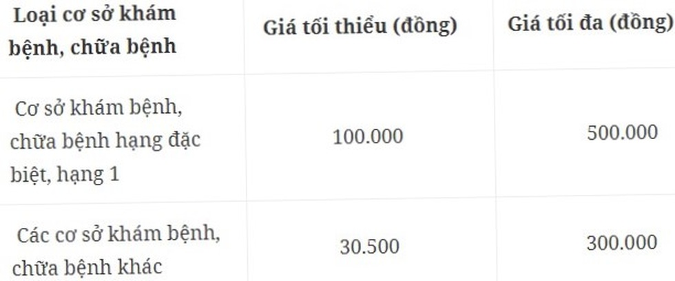 Viện phí trước ngã ba đường - 2 Viện phí trước ngã ba đường - 2