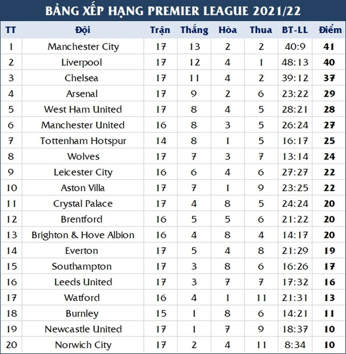 Chỉ còn đúng…7 người, Man Utd phải hoãn thêm một trận đấu - 3 Chỉ còn đúng…7 người, Man Utd phải hoãn thêm một trận đấu - 3