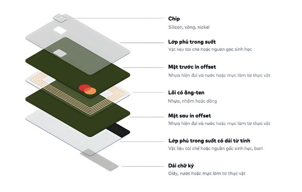 Thẻ vật lý ngân hàng có thể biến mất? - 2 Thẻ vật lý ngân hàng có thể biến mất? - 2