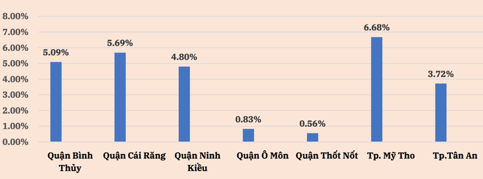 Săn đất nền các tỉnh phía Nam: Tránh sau cơn sốt là khu đất hoang - 2 Săn đất nền các tỉnh phía Nam: Tránh sau cơn sốt là khu đất hoang - 2