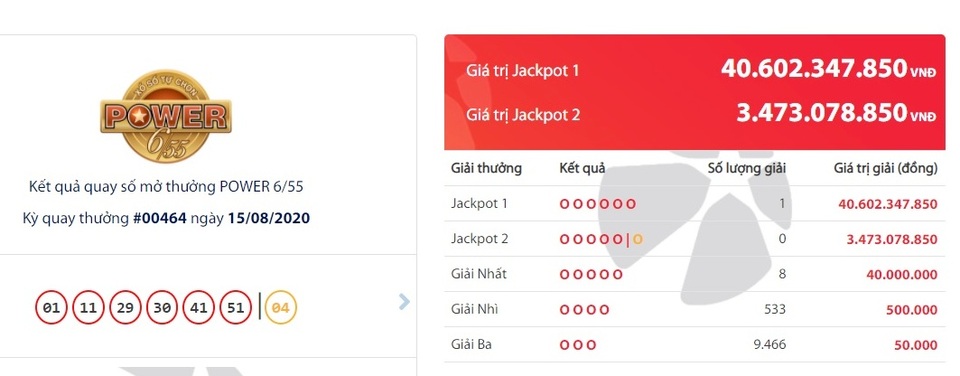 TPHCM: Một tấm vé số trúng độc đắc hơn 40 tỷ đồng - 1 TPHCM: Một tấm vé số trúng độc đắc hơn 40 tỷ đồng - 1
