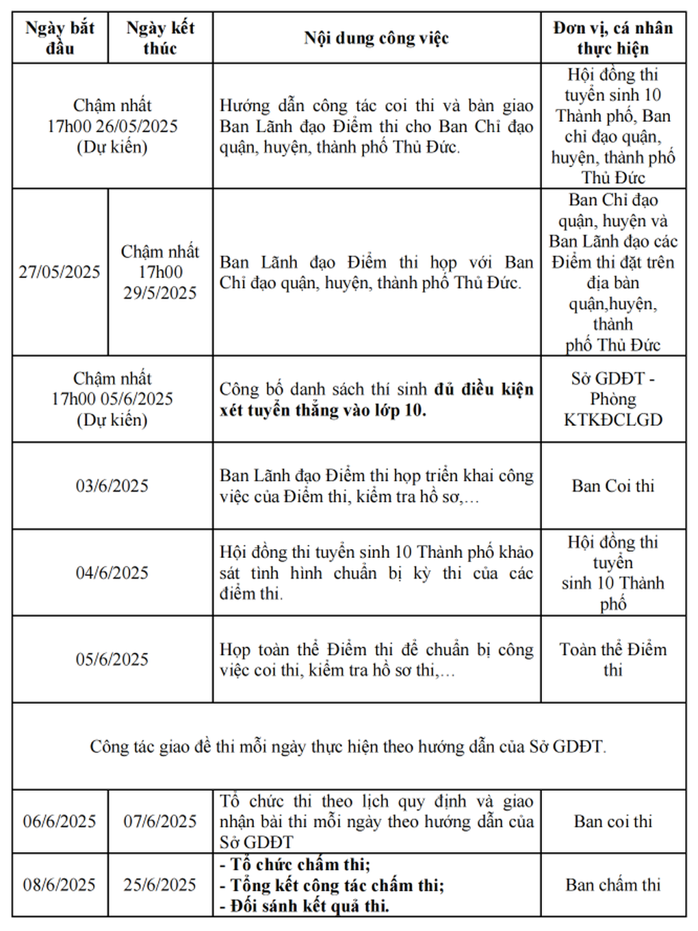 TPHCM chốt khung thời gian tuyển sinh lớp 1, 6, 10 - 6 TPHCM chốt khung thời gian tuyển sinh lớp 1, 6, 10 - 6