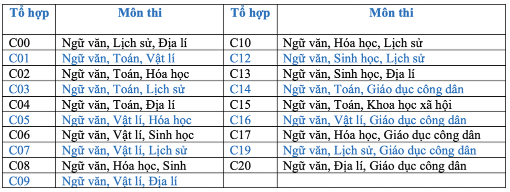 Những ngành học sang chảnh, hiện đại, lương cao dành cho dân khối C - 1 Những ngành học sang chảnh, hiện đại, lương cao dành cho dân khối C - 1