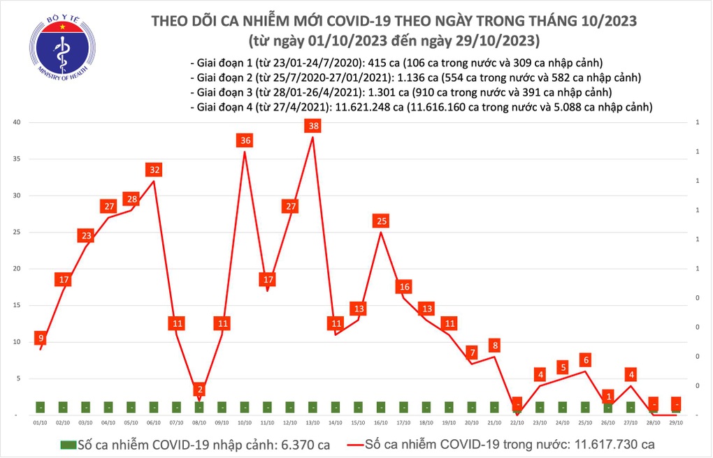 Không còn là bệnh đặc biệt nguy hiểm, mắc Covid-19 có được chữa miễn phí? - 1