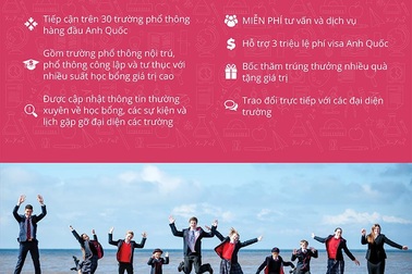 Hội thảo: Học bổng chương trình phổ thông Anh Quốc năm 2018