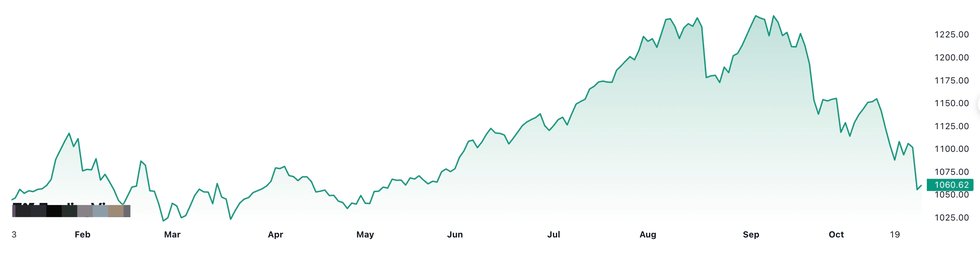Chứng khoán: Thăng trầm và kỳ vọng năm 2023 - 2