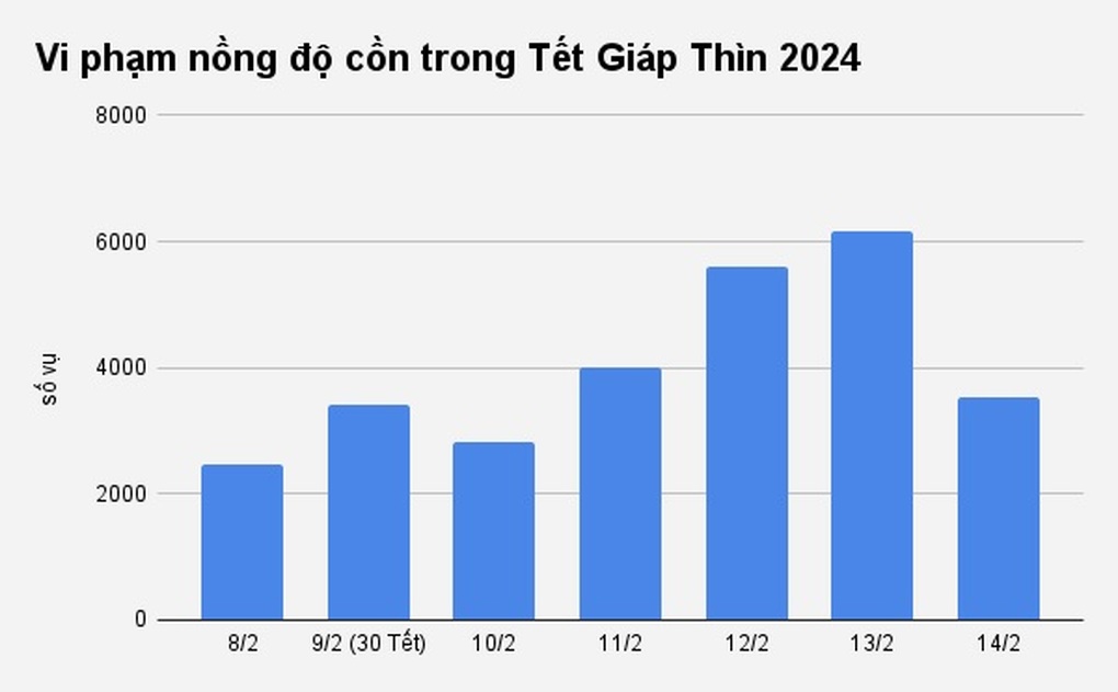 214 người chết vì tai nạn giao thông trong 7 ngày Tết - 2 214 người chết vì tai nạn giao thông trong 7 ngày Tết - 2