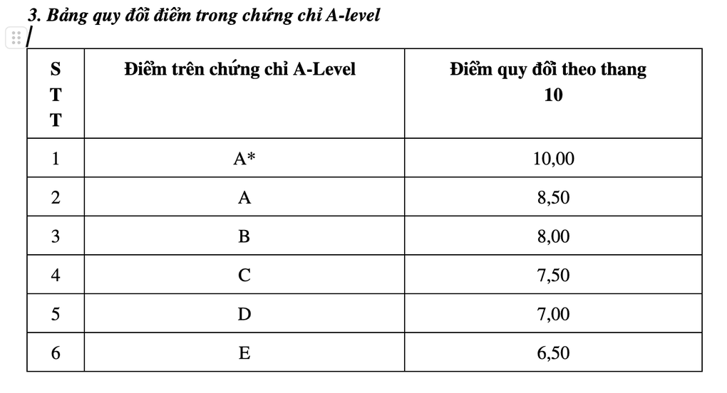 Đại học Ngoại thương giữ phương thức xét tuyển bằng học bạ THPT - 5