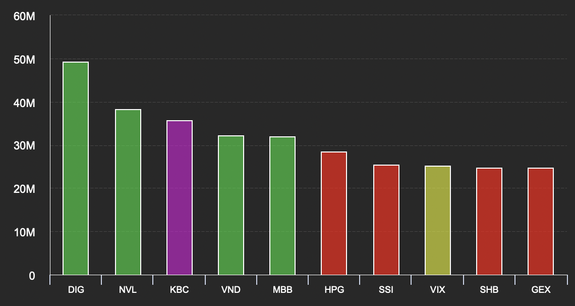 Nâng trần giá máy bay, cổ phiếu Vietnam Airlines nổ giao dịch - 2 Nâng trần giá máy bay, cổ phiếu Vietnam Airlines nổ giao dịch - 2
