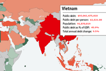 Nợ công Việt Nam đã vượt 93 tỷ USD?