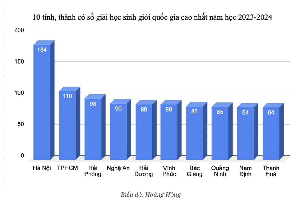 Mỗi năm hàng trăm giải quốc gia, quốc tế, Hà Nội chi thưởng bao nhiêu tiền? - 1