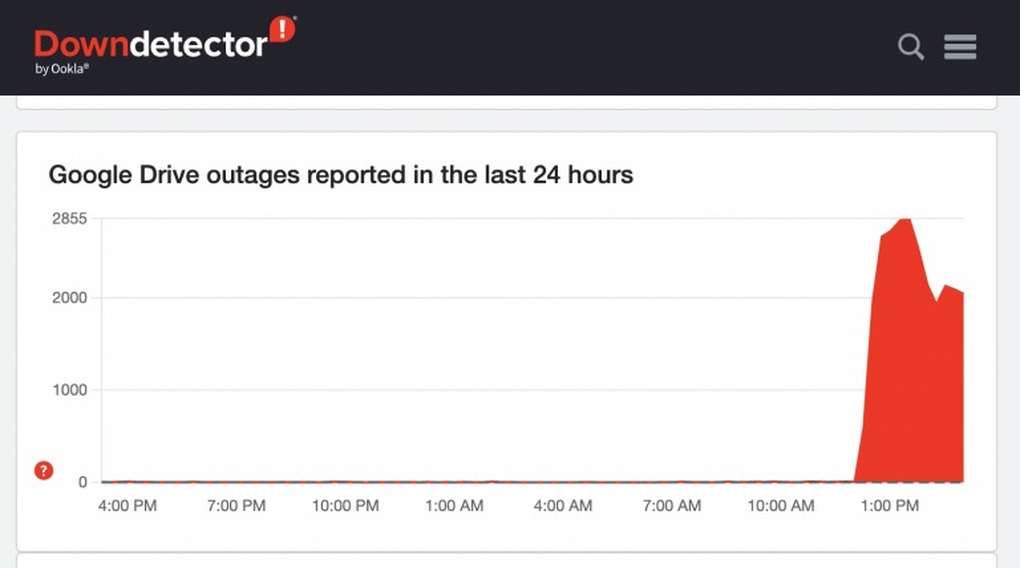 Google Drive và hàng loạt dịch vụ Google gặp sự cố - 1
