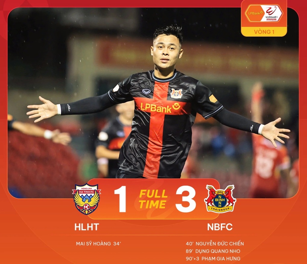 CLB Ninh Bình thắng kịch tính HL Hà Tĩnh, CLB Thanh Hóa hòa SHB Đà Nẵng - 1 CLB Ninh Bình thắng kịch tính HL Hà Tĩnh, CLB Thanh Hóa hòa SHB Đà Nẵng - 1