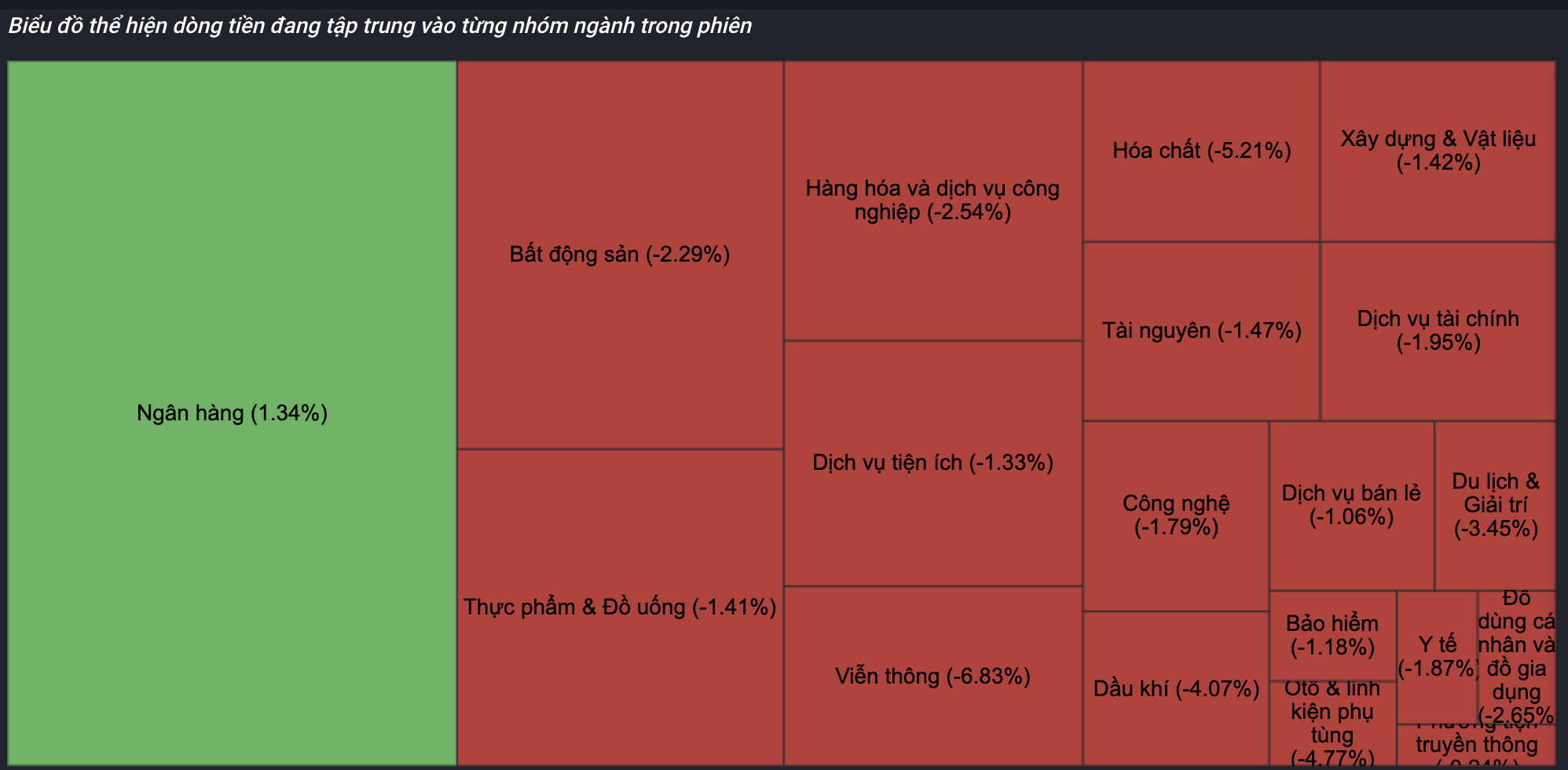 លក់ដាច់ភ្លាមៗ លុយជាង 30,000 ពាន់លានដុងបានចូលស្តុកភ្លាមៗ - 2 Bán tháo đột ngột, hơn 30.000 tỷ đồng lập tức dội vào chứng khoán - 2