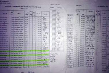 Cán bộ chính sách xã ăn chặn tiền an dưỡng của dân