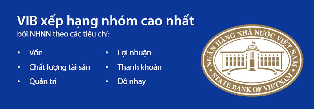 VIB: Doanh thu tăng 8%, lợi nhuận quý I đạt hơn 2.500 tỷ đồng - 3 VIB: Doanh thu tăng 8%, lợi nhuận quý I đạt hơn 2.500 tỷ đồng - 3