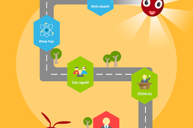 Giải pháp học tiếng Anh tốt nhất cho người đi làm