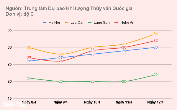 Miền Bắc đón không khí lạnh cuối mùa - 1