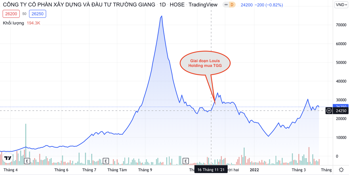 Louis Holdings bị Ủy ban Chứng khoán xử phạt - 1 Louis Holdings bị Ủy ban Chứng khoán xử phạt - 1