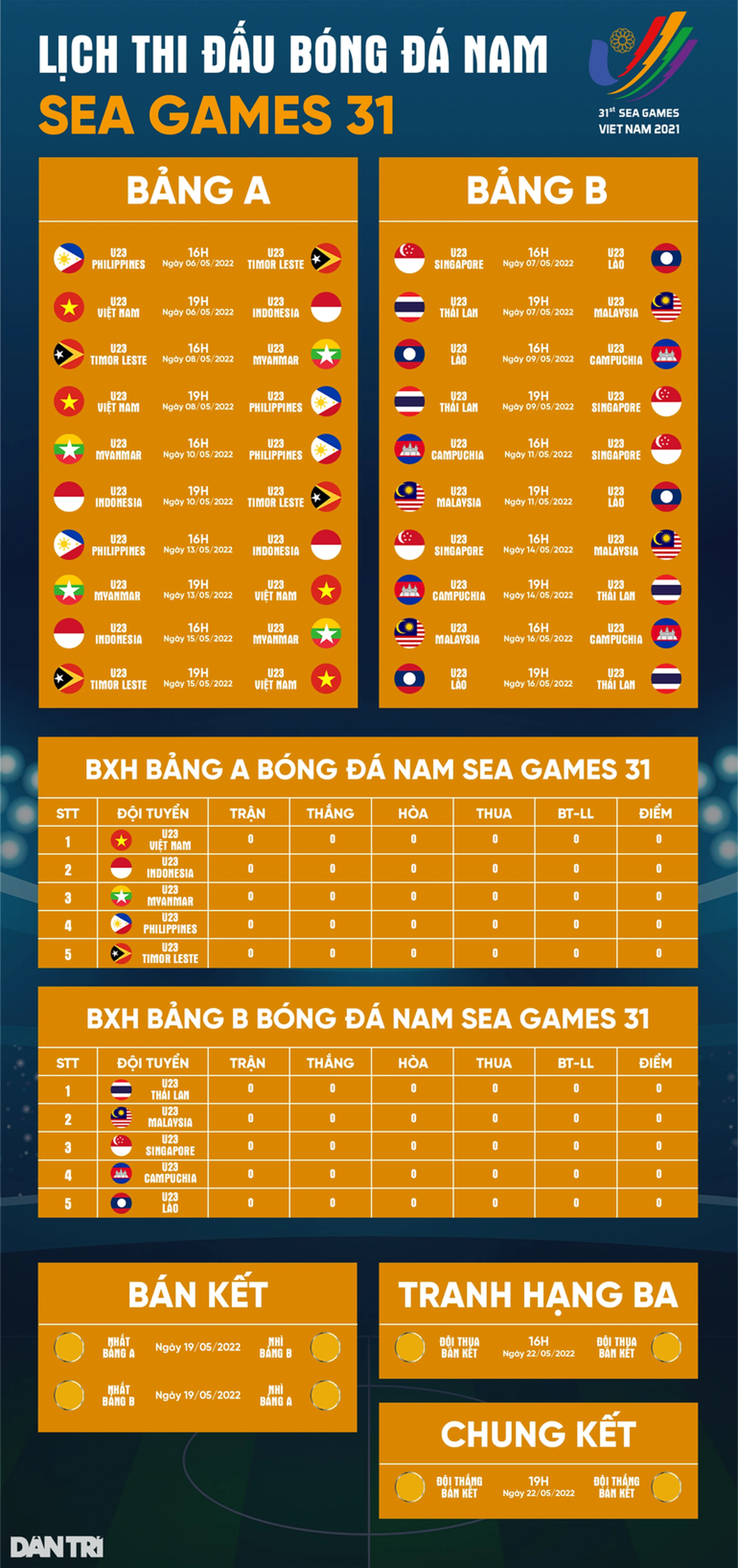 HLV Hàn Quốc bất ngờ chỉ ra tử huyệt của U23 Indonesia trước SEA Games - 3 HLV Hàn Quốc bất ngờ chỉ ra tử huyệt của U23 Indonesia trước SEA Games - 3